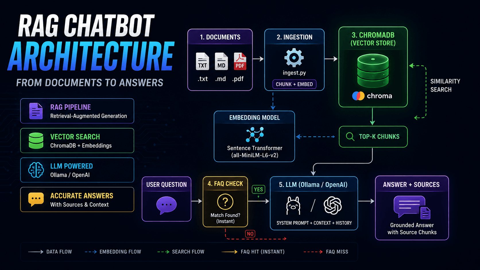 Local RAG Chatbot — project screenshot